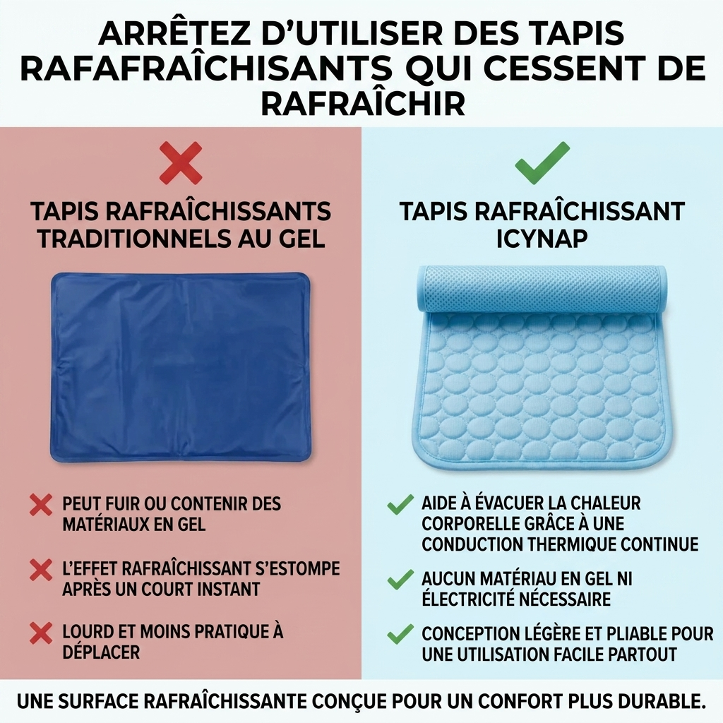Tapis rafraîchissant pour chien Icynap en tissu ice-silk à refroidissement continu